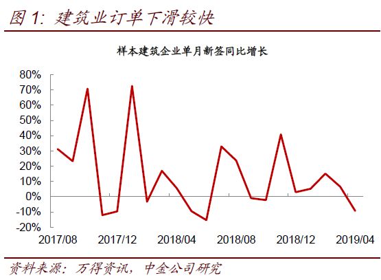 基建也算gdp吗_2017年中国房地产周期与产业链及基建与房地产相关性情况分析(2)