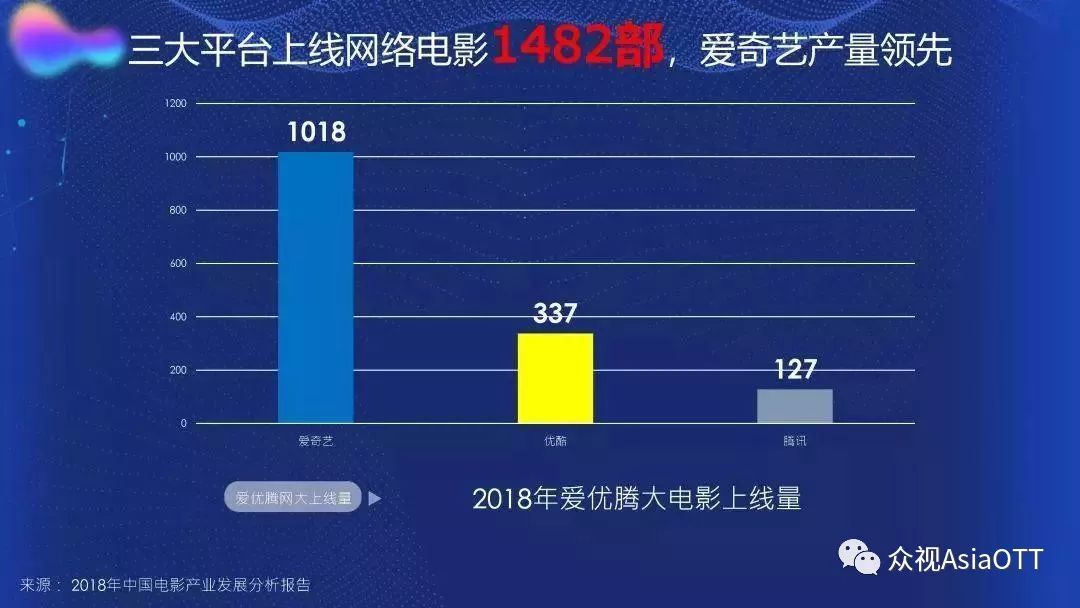 2019中国视频网站排行_全球最吸金视频App排行 YouTube榜首 快手排名第二