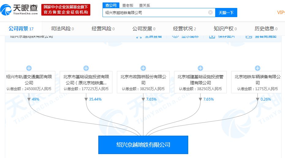 又一地鐵運營商來了!紹興京越地鐵有限