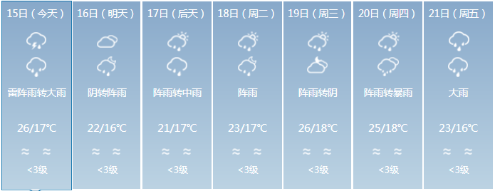 一年最热的时期要来了！凯里人，你准备好了吗！