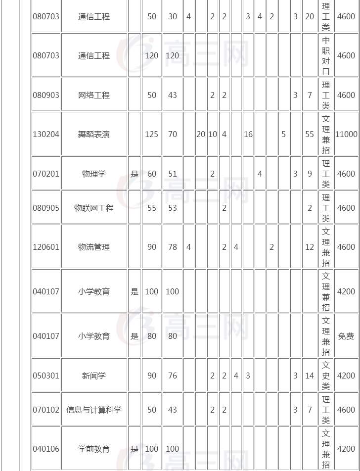 玉林少数民族人口数量_玉林人口地图(2)