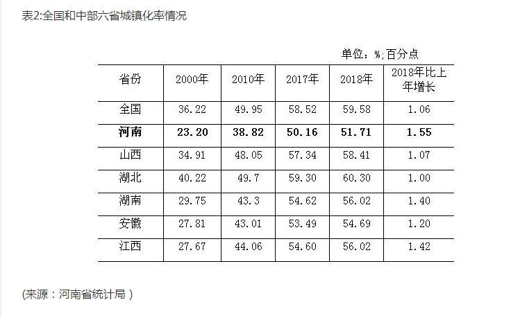 河南人口2018总人数口_河南人口密度(2)