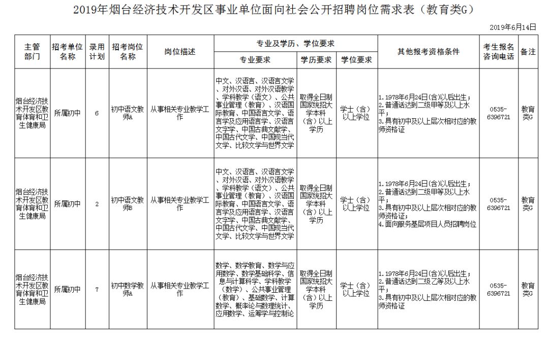 烟台开发区人口数量_2014 烟台 中国对美国出口的产品以服装和纺织品 家用产品