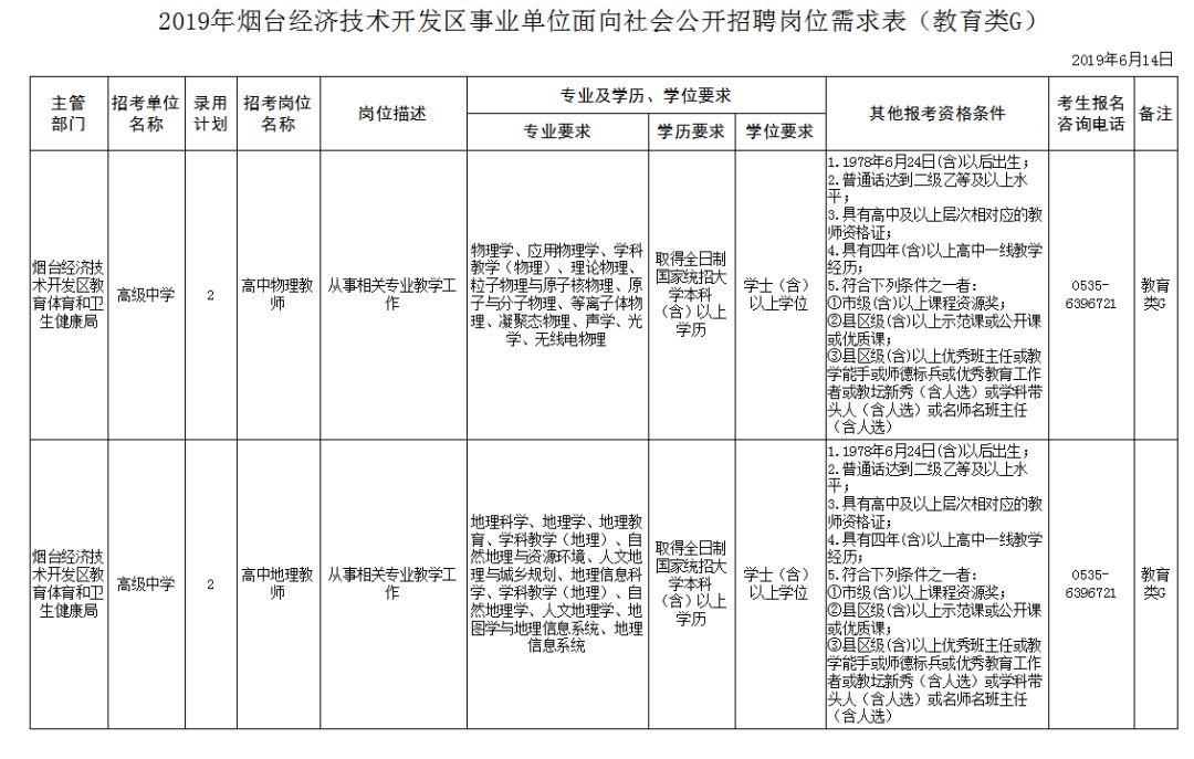 烟台经济技术开发区gdp2019_烟台开发区范围图(2)