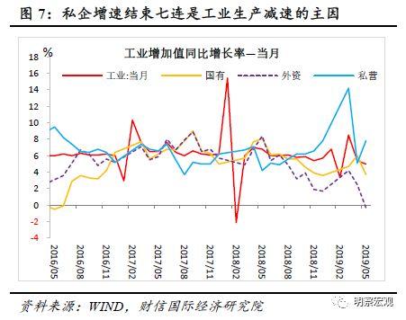 三大需求对gdp占比_2018上半年的 冰冷现实 GDP三驾马车全部沦陷,唯房地产一枝独秀(2)