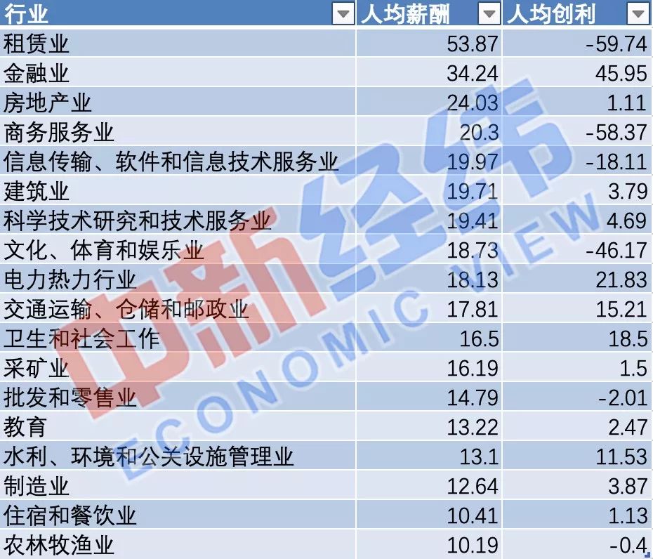 a股上市公司人均薪酬_华为公司薪酬和福利(3)