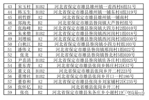 玉溪市有多少人口_云南18个城市,美的各有千秋(3)