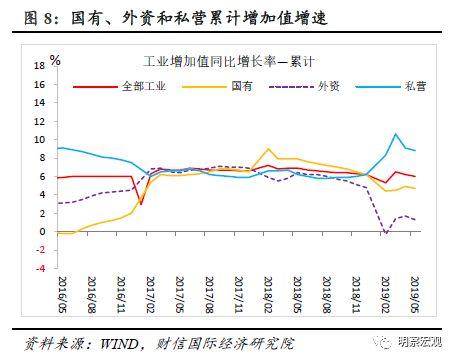 一季度gdp实际增长多少_一季度经济 寻找数据中的关键线索(3)