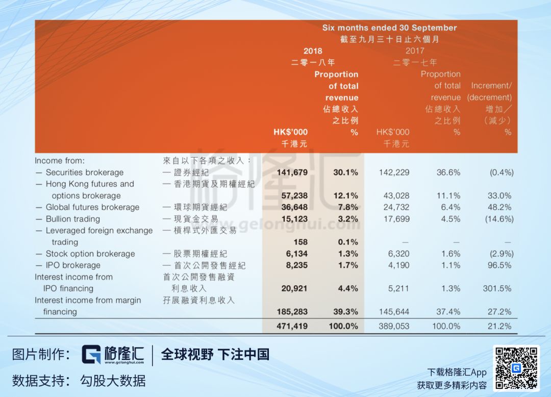 下跌之后的富途证券，价值究竟在哪里？