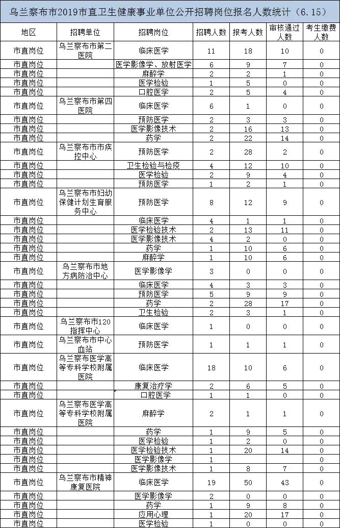 乌兰察布人口有多少_所有乌兰察布人 最新列车时刻表出炉