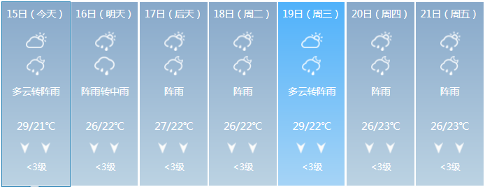 一年最热的时期要来了！凯里人，你准备好了吗！