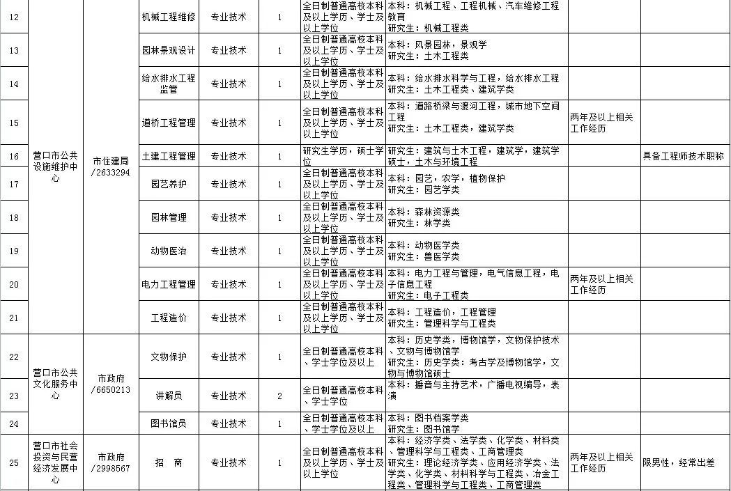 营口市人口有多少_辽宁城镇经济的发展