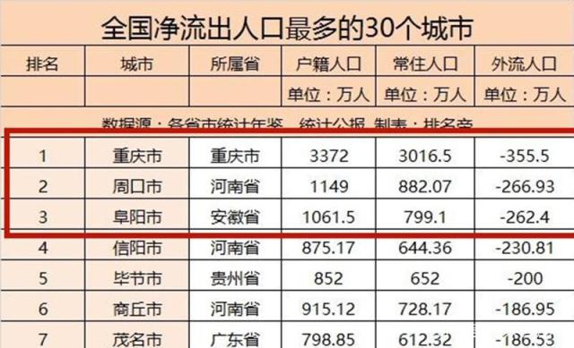 各省常住人口_中国各省常住人口排行榜 广东第一,山东第二