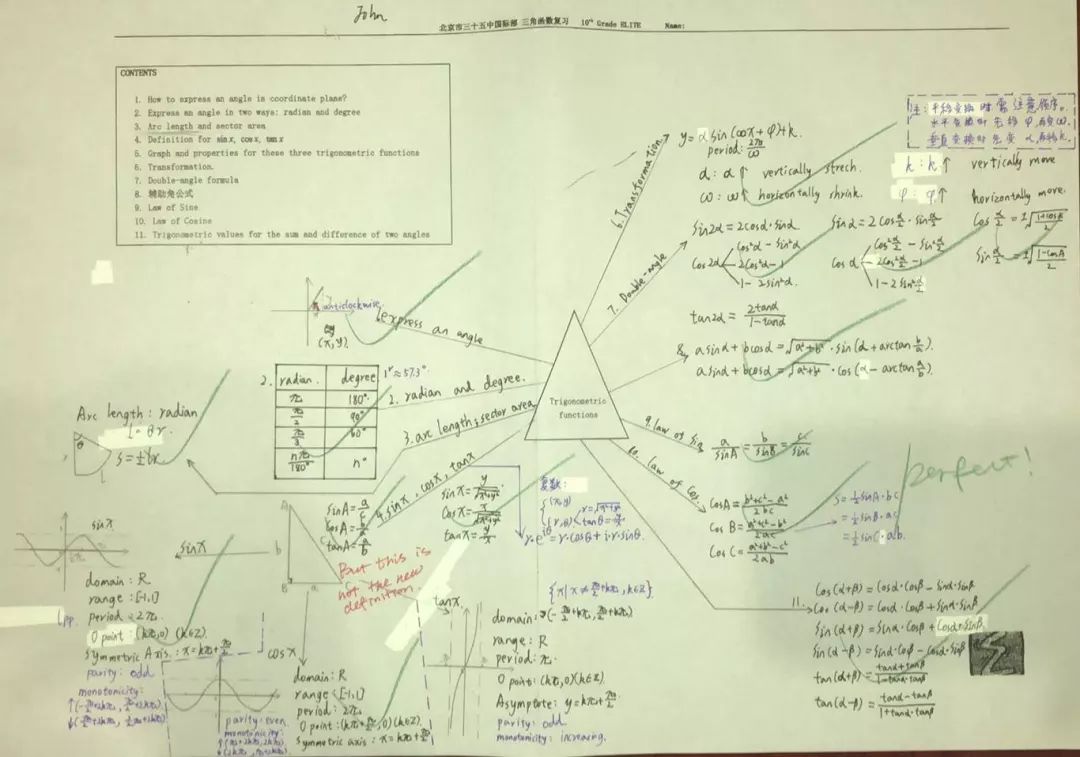 学生会快来pick这些学科的别样思维导图