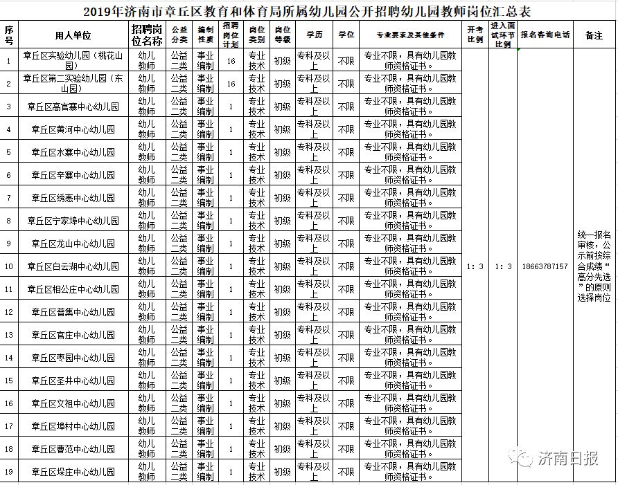 【JYTV|招聘】济阳、商河等公开招聘!教师