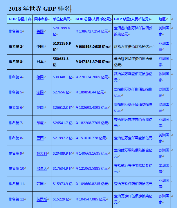 为什么工资和人均gdp差很多_比GDP算什么 一看人均收入 这些省份就尴尬了(2)