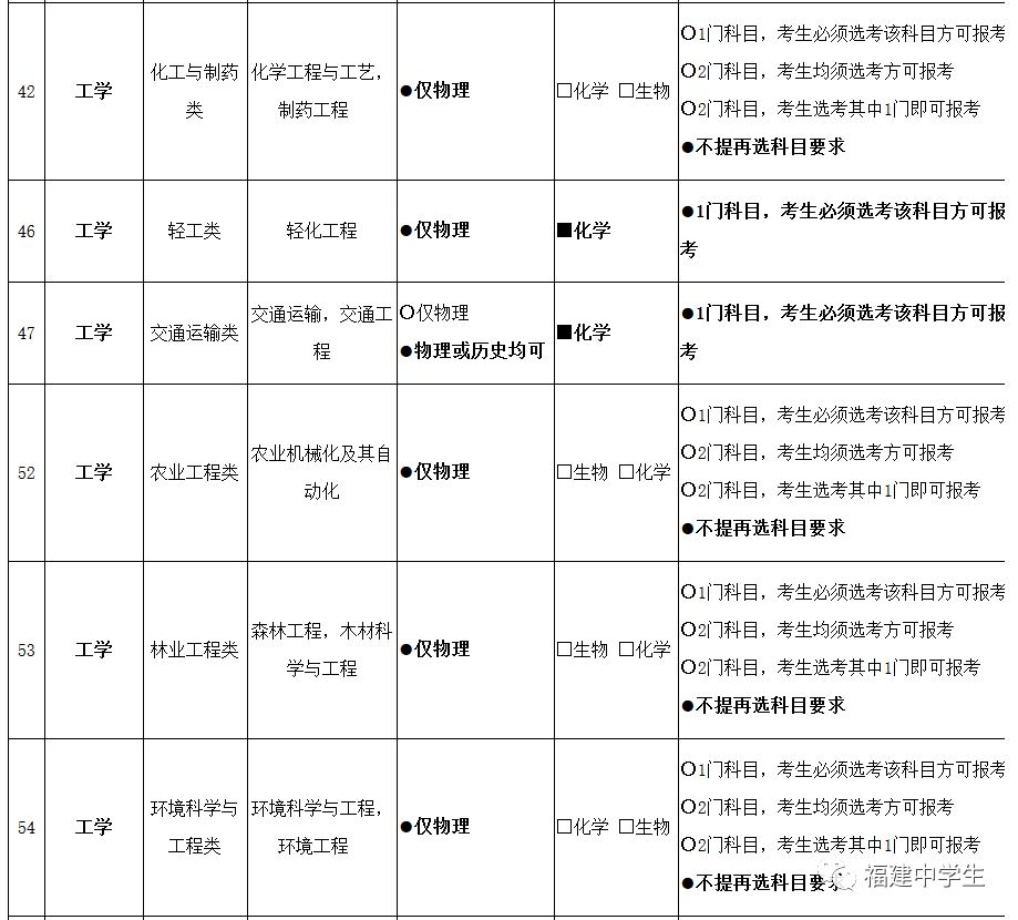 仰恩大学【三明学院【龙岩学院【武夷学院【闽南理工学院】