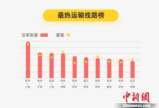 上海怎么统计常住人口_常住人口登记表怎么填(3)