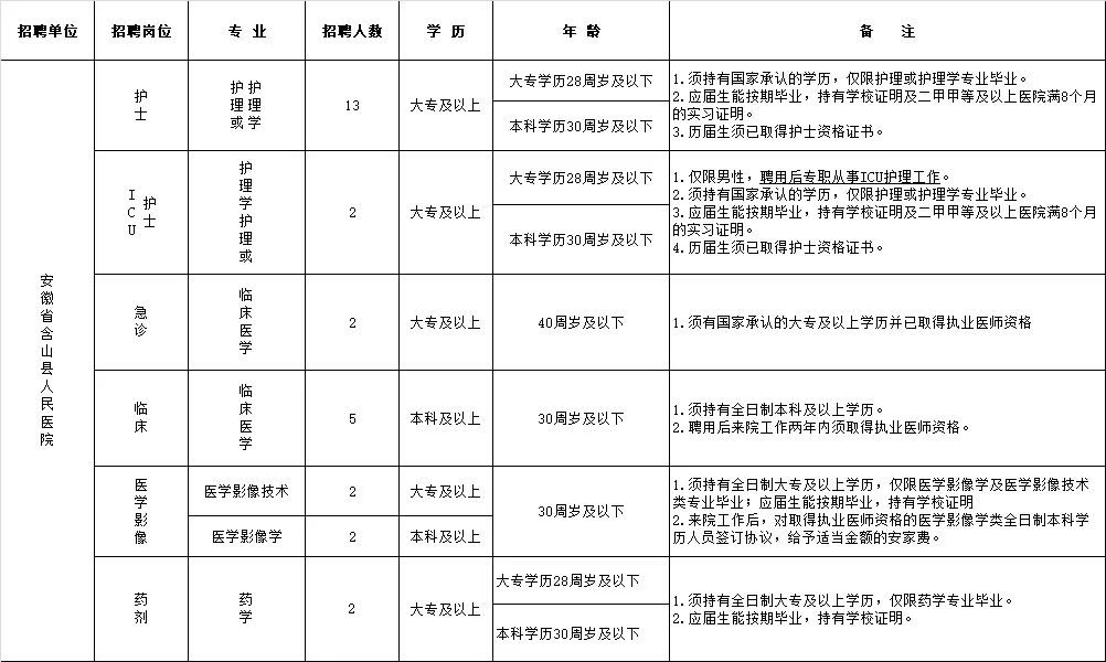 含山人口_马鞍山市第七次人口普查公报发布 含山常住人口为(2)