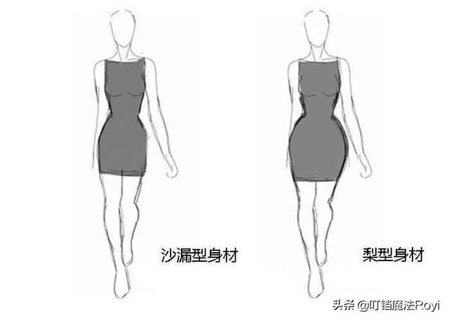 首先我们还是应该来了解一下梨型身材,梨型身材又称a型身材, 脂肪