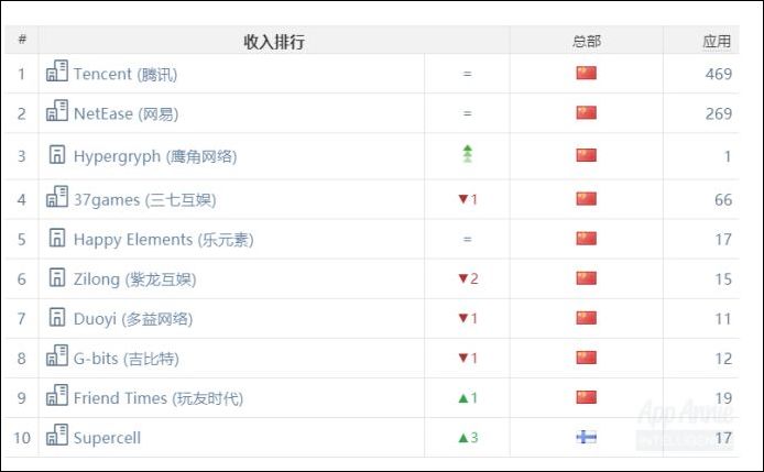 网易手游排行前5 46ca6a69c8a5415fb89f4730edf23d3c.jpeg