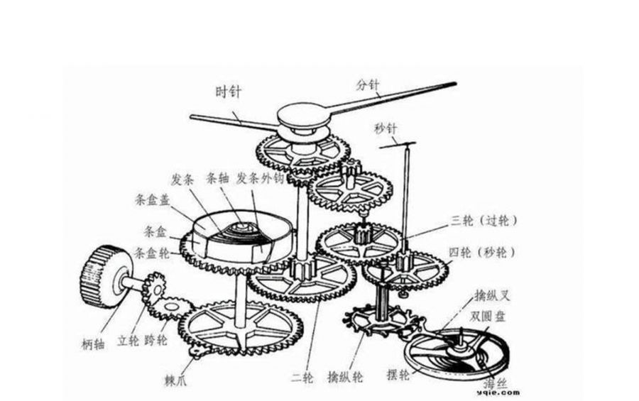 钟表系列知识--手表分类篇_石英表