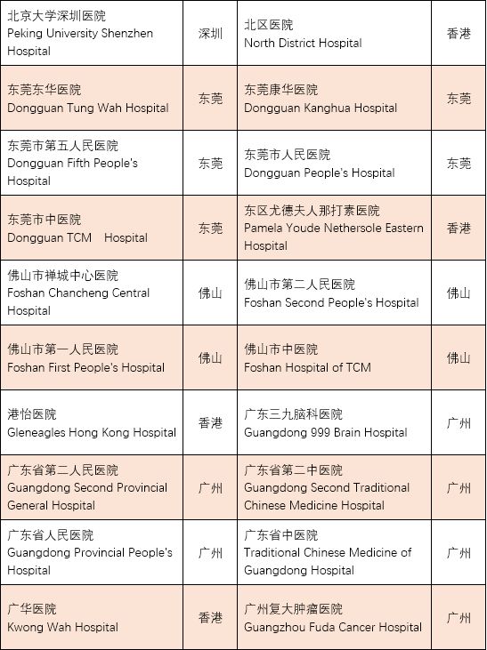 医院脑科排名_医院脑科图片(2)