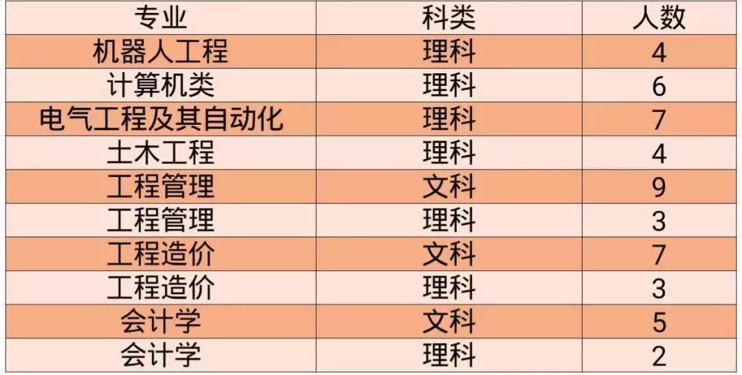 权威发布哈尔滨远东理工学院2019年招生计划