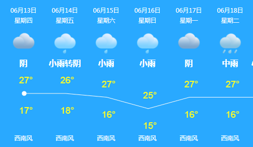丽江一个月天气预报