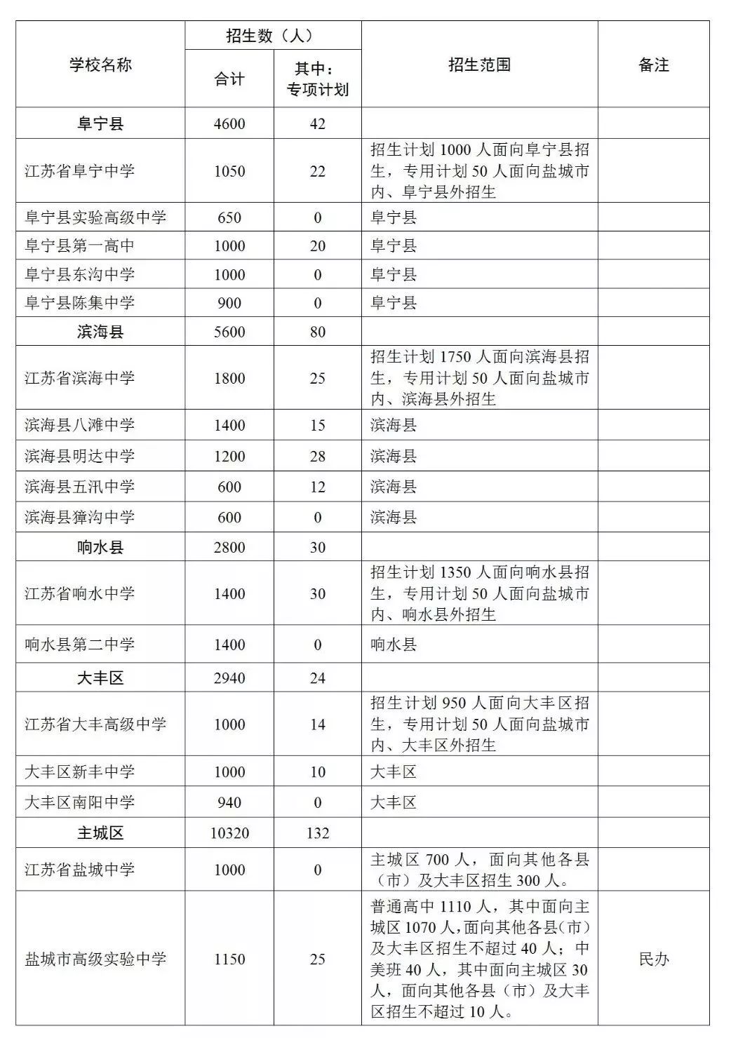 射阳一共多少人口_射阳安徒生童话乐园(2)