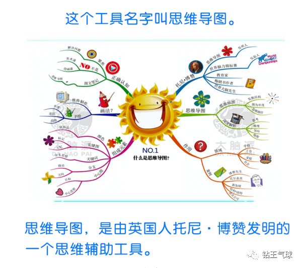 每天10分钟人人必学的思维导图课气球从业者们必备的思维梳理课