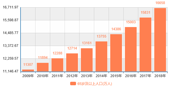 不同国家的人口政策_下列说法正确的是A.不同国家和地区的人口增长模式都是(2)