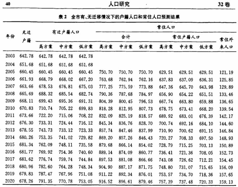 杭州市总人口有多少2020_杭州市有多少上市公司