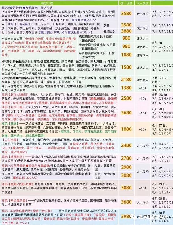 外出旅游的你,这份必备清单请查收