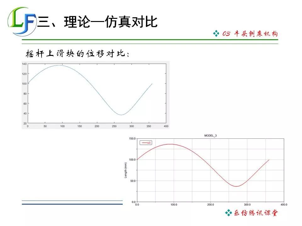 adams机器人专题03牛头刨床机构