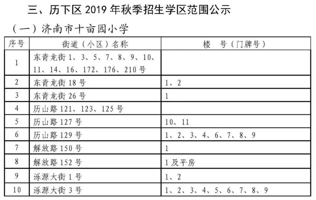 重磅名校云集历下区41所小学最新学区范围公示各小区对口学校一目了然