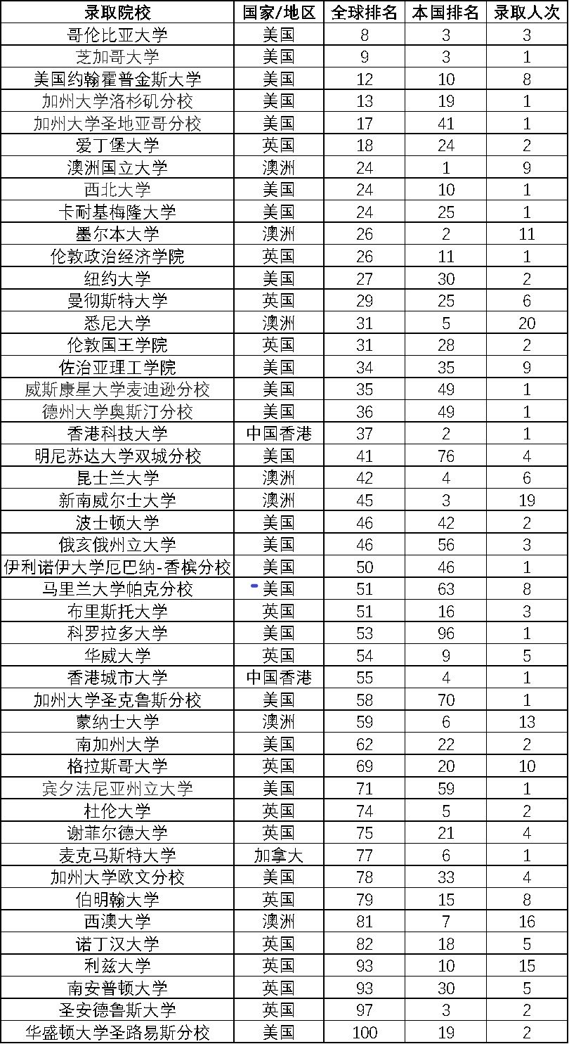 国际班排名_国际名模照片排名图片(2)