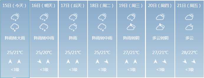 一年最热的时期要来了！凯里人，你准备好了吗！