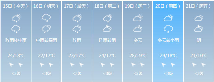 一年最热的时期要来了！凯里人，你准备好了吗！