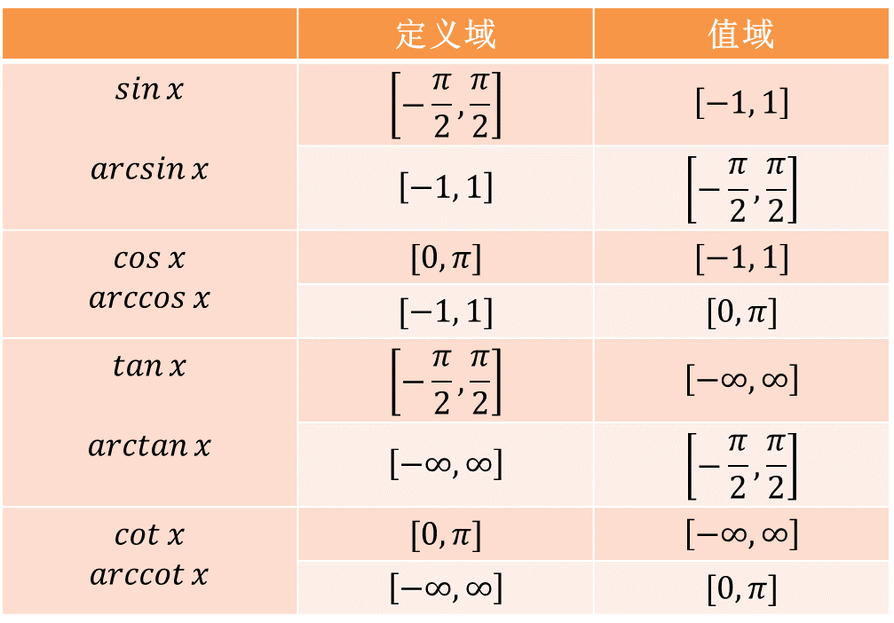 让人忽视、轻看的反函数