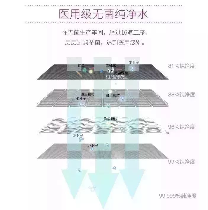                     舍不得看宝宝感冒鼻塞的难受劲儿？这样做让宝宝1秒顺畅