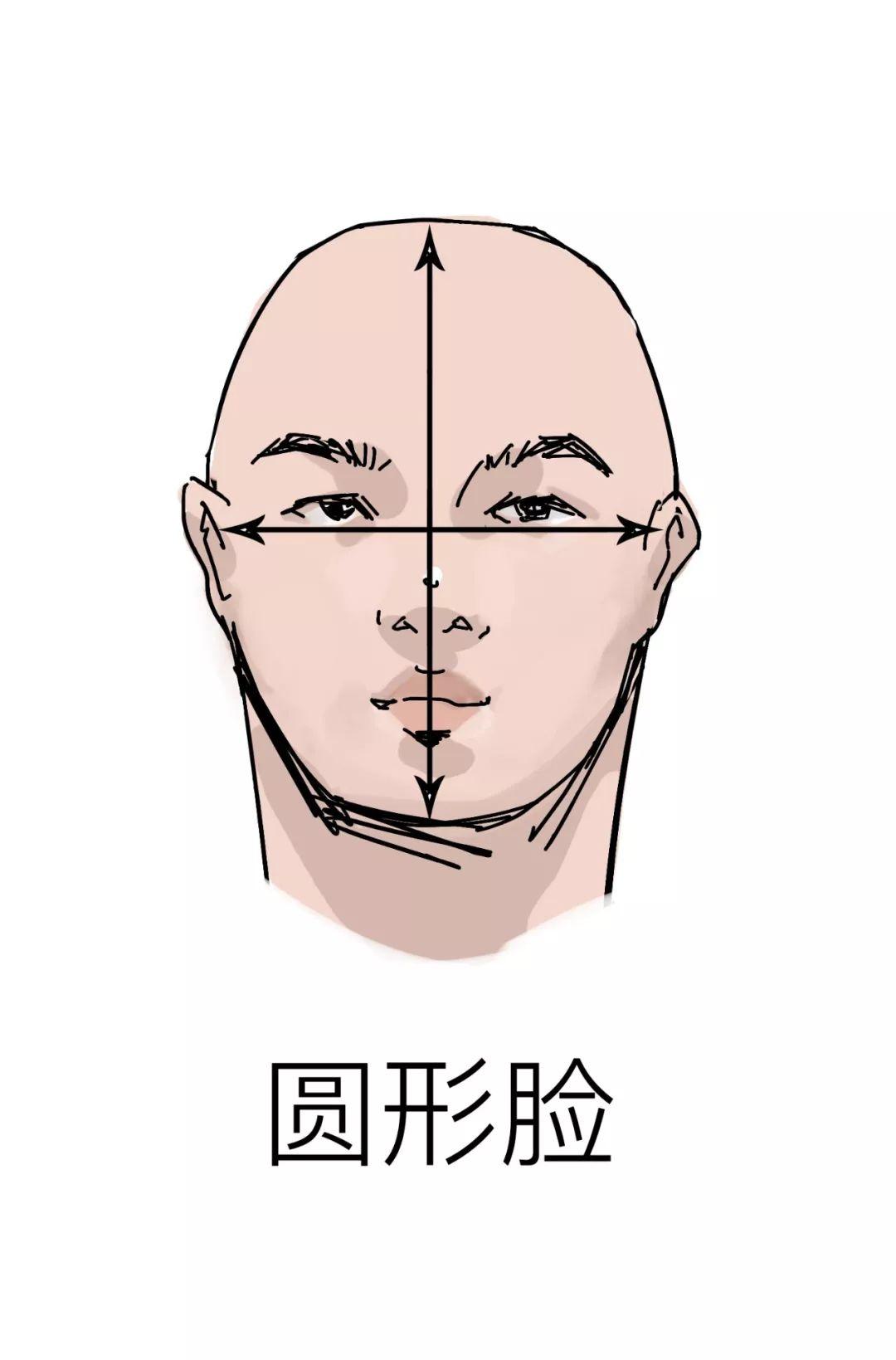 帽子和脸型怎么搭_帽子和脸型的搭配图(2)