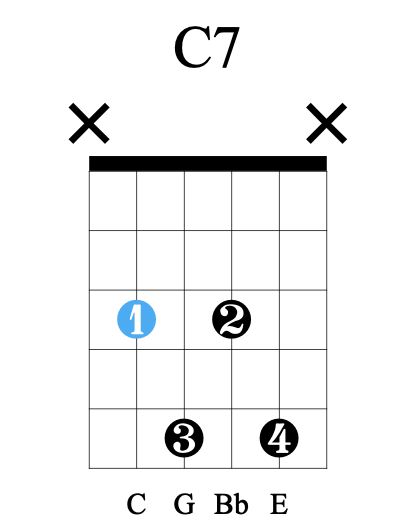 一次搞懂吉他的所有七和弦