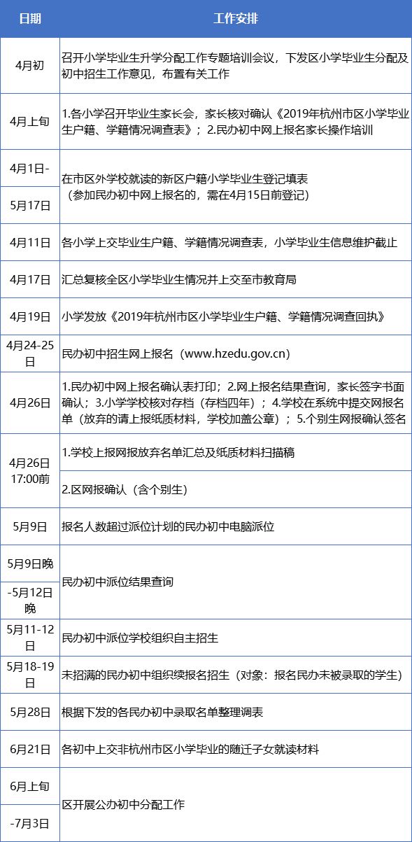 2019年流动人口工作计划_杭州流动人口居住登记