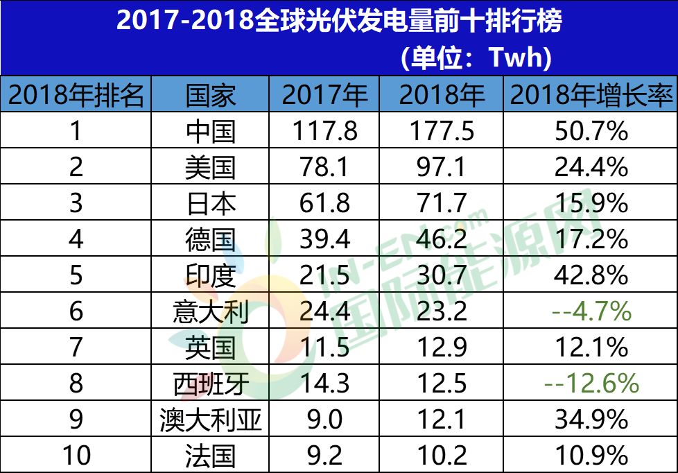 世界资源排名_世界资源分布图(2)