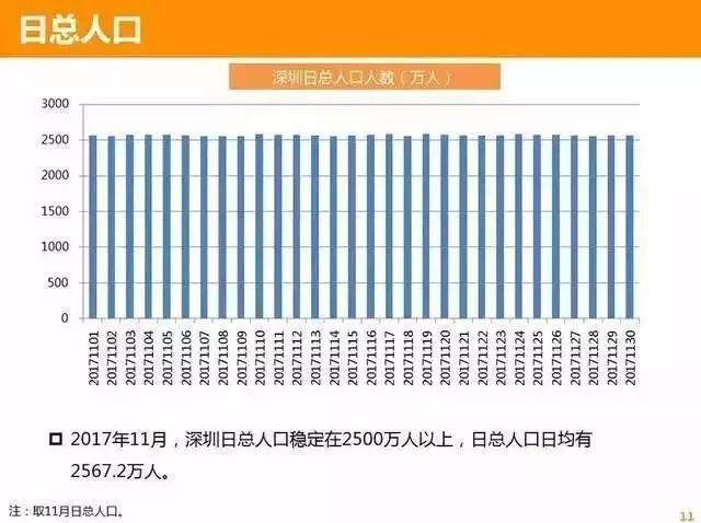 各省常住人口_中国各省常住人口排行榜 广东第一,山东第二(3)