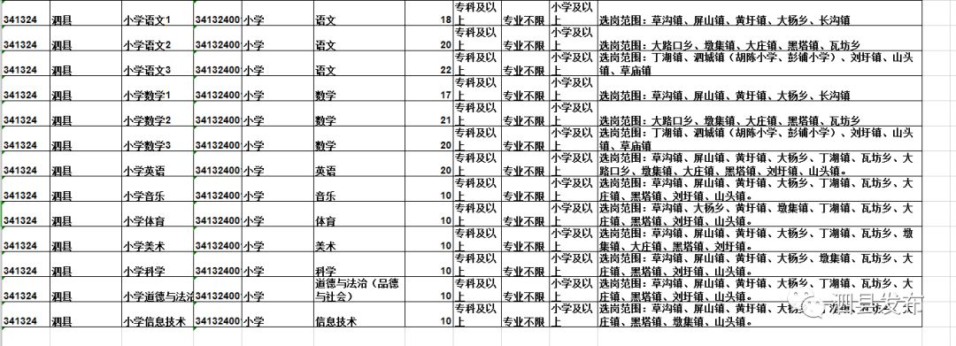 头条 | 安徽特岗教师招聘,泗县招198人!服务