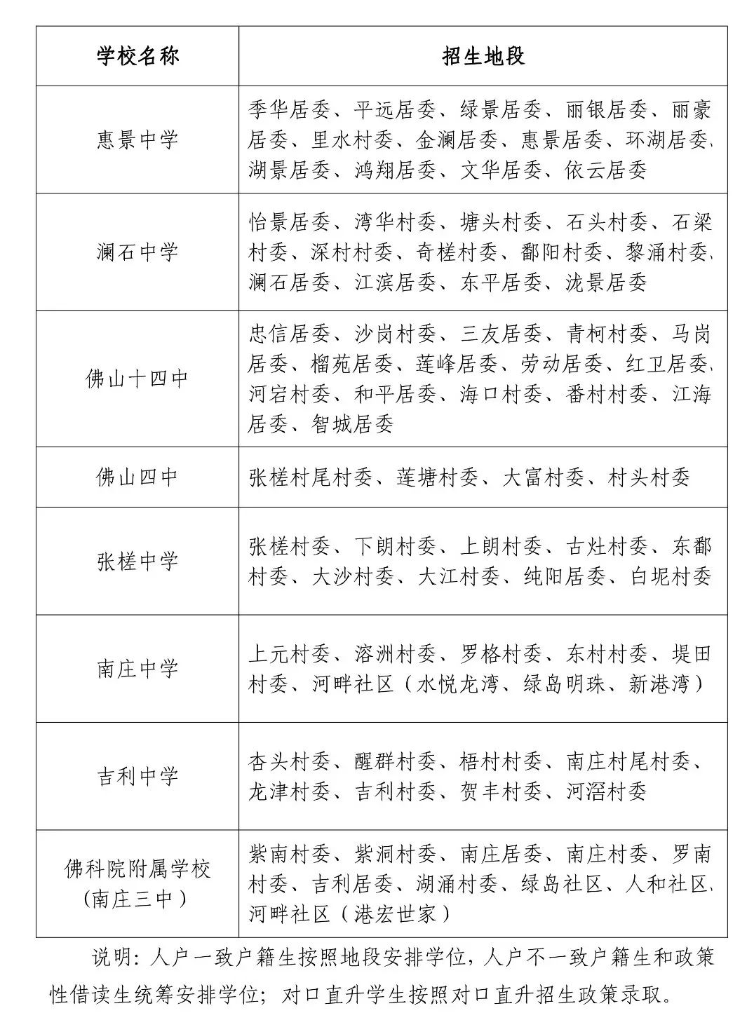 人不在户口地如何人口普查_人口普查(2)