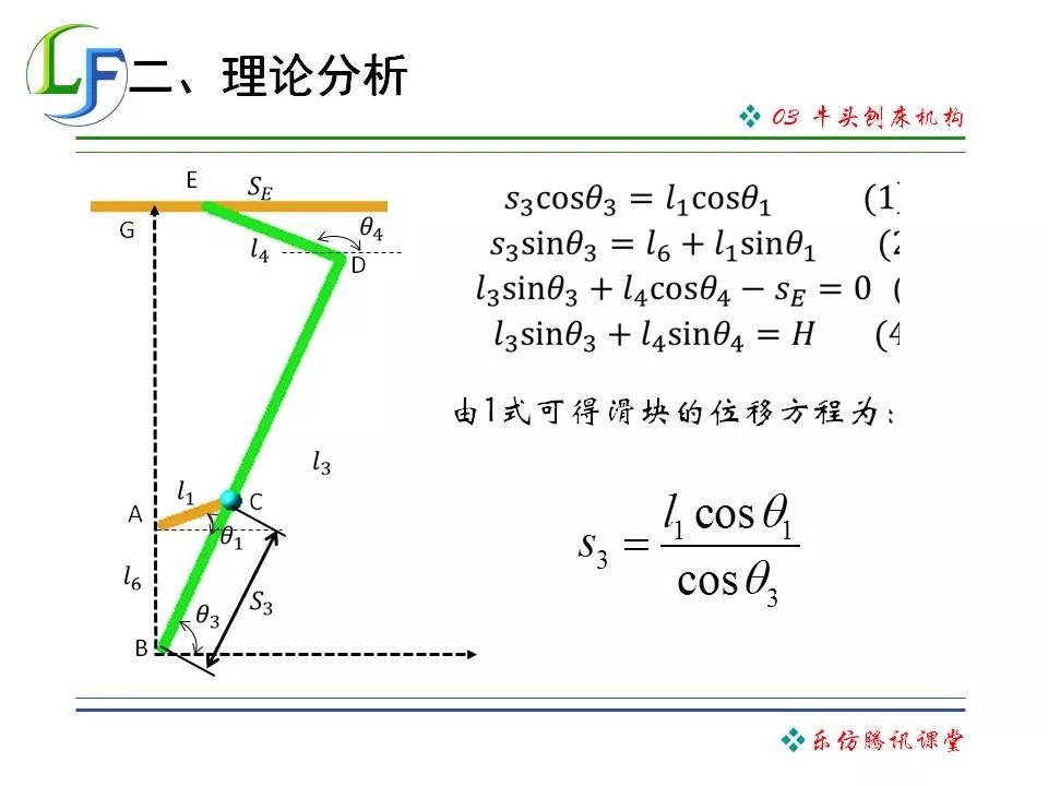 adams机器人专题03牛头刨床机构