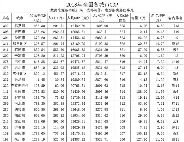 亚洲人均gdp排名2018_世界人均gdp排名图片(3)